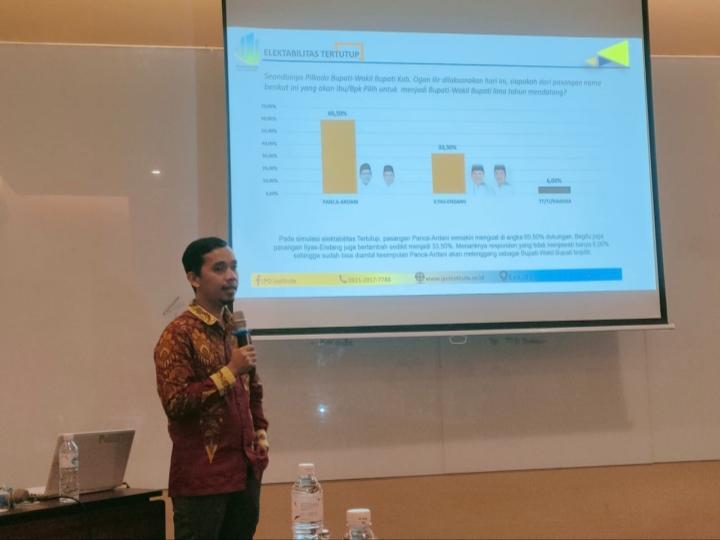 Hasil Survei IPO Institute Seminggu Jelang Pencoblosan: Panca-Ardani Unggul